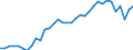 Unit of measure: Million units of national currency / Balance of payments item: Current account / Sector (ESA 2010): Total economy / Counterpart sector (ESA 2010): Total economy / Stock or flow: Balance / Geopolitical entity (partner): Rest of the world / Seasonal adjustment: Unadjusted data (i.e. neither seasonally adjusted nor calendar adjusted data) / Geopolitical entity (reporting): Germany