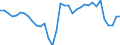 Unit of measure: Million units of national currency / Balance of payments item: Current account / Sector (ESA 2010): Total economy / Counterpart sector (ESA 2010): Total economy / Stock or flow: Balance / Geopolitical entity (partner): Rest of the world / Seasonal adjustment: Unadjusted data (i.e. neither seasonally adjusted nor calendar adjusted data) / Geopolitical entity (reporting): Estonia