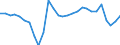 Unit of measure: Million units of national currency / Balance of payments item: Current account / Sector (ESA 2010): Total economy / Counterpart sector (ESA 2010): Total economy / Stock or flow: Balance / Geopolitical entity (partner): Rest of the world / Seasonal adjustment: Unadjusted data (i.e. neither seasonally adjusted nor calendar adjusted data) / Geopolitical entity (reporting): Latvia