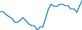 Unit of measure: Million units of national currency / Balance of payments item: Current account / Sector (ESA 2010): Total economy / Counterpart sector (ESA 2010): Total economy / Stock or flow: Balance / Geopolitical entity (partner): Rest of the world / Seasonal adjustment: Unadjusted data (i.e. neither seasonally adjusted nor calendar adjusted data) / Geopolitical entity (reporting): Portugal