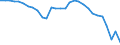 Unit of measure: Million units of national currency / Balance of payments item: Current account / Sector (ESA 2010): Total economy / Counterpart sector (ESA 2010): Total economy / Stock or flow: Balance / Geopolitical entity (partner): Rest of the world / Seasonal adjustment: Unadjusted data (i.e. neither seasonally adjusted nor calendar adjusted data) / Geopolitical entity (reporting): Romania