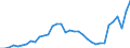 Unit of measure: Million units of national currency / Balance of payments item: Current account / Sector (ESA 2010): Total economy / Counterpart sector (ESA 2010): Total economy / Stock or flow: Balance / Geopolitical entity (partner): Rest of the world / Seasonal adjustment: Unadjusted data (i.e. neither seasonally adjusted nor calendar adjusted data) / Geopolitical entity (reporting): Sweden