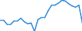 Maßeinheit: Prozent des Bruttoinlandsprodukts (BIP) / ZB_Position: Leistungsbilanz / Sektor (ESVG 2010): Volkswirtschaft / Sektor (ESVG 2010): Volkswirtschaft / Bestand oder Fluss: Saldo / Geopolitische Partnereinheit: Extra-EU27 (ab 2020) / Saisonbereinigung: Unbereinigte Daten (d.h. weder saisonbereinigte noch kalenderbereinigte Daten) / Geopolitische Meldeeinheit: Europäische Union - 27 Länder (ab 2020)