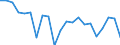 Unit of measure: Percentage of gross domestic product (GDP) / BOP_item: Current account / Sector (ESA 2010): Total economy / Sector (ESA 2010): Total economy / Stock or flow: Balance / Geopolitical entity (partner): Rest of the world / Seasonal adjustment: Unadjusted data (i.e. neither seasonally adjusted nor calendar adjusted data) / Geopolitical entity (reporting): Belgium