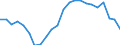 Maßeinheit: Prozent des Bruttoinlandsprodukts (BIP) / ZB_Position: Leistungsbilanz / Sektor (ESVG 2010): Volkswirtschaft / Sektor (ESVG 2010): Volkswirtschaft / Bestand oder Fluss: Saldo / Geopolitische Partnereinheit: Rest der Welt / Saisonbereinigung: Unbereinigte Daten (d.h. weder saisonbereinigte noch kalenderbereinigte Daten) / Geopolitische Meldeeinheit: Griechenland