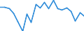 Unit of measure: Percentage of gross domestic product (GDP) / BOP_item: Current account / Sector (ESA 2010): Total economy / Sector (ESA 2010): Total economy / Stock or flow: Balance / Geopolitical entity (partner): Rest of the world / Seasonal adjustment: Unadjusted data (i.e. neither seasonally adjusted nor calendar adjusted data) / Geopolitical entity (reporting): Cyprus