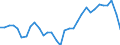 Unit of measure: Percentage of gross domestic product (GDP) / BOP_item: Current account / Sector (ESA 2010): Total economy / Sector (ESA 2010): Total economy / Stock or flow: Balance / Geopolitical entity (partner): Rest of the world / Seasonal adjustment: Unadjusted data (i.e. neither seasonally adjusted nor calendar adjusted data) / Geopolitical entity (reporting): Slovenia