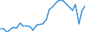 Unit of measure: Percentage of gross domestic product (GDP) / Balance of payments item: Current account / Sector (ESA 2010): Total economy / Counterpart sector (ESA 2010): Total economy / Stock or flow: Balance / Geopolitical entity (partner): Extra-euro area - 21 countries (from 2026) / Seasonal adjustment: Unadjusted data (i.e. neither seasonally adjusted nor calendar adjusted data) / Geopolitical entity (reporting): Euro area – 21 countries (from 2026)