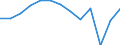 Unit of measure: Percentage of gross domestic product (GDP) / Balance of payments item: Current account / Sector (ESA 2010): Total economy / Counterpart sector (ESA 2010): Total economy / Stock or flow: Balance / Geopolitical entity (partner): Extra-euro area - 20 countries (2023-2025) / Seasonal adjustment: Unadjusted data (i.e. neither seasonally adjusted nor calendar adjusted data) / Geopolitical entity (reporting): Euro area – 20 countries (2023-2025)