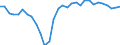 Unit of measure: Percentage of gross domestic product (GDP) / Balance of payments item: Current account / Sector (ESA 2010): Total economy / Counterpart sector (ESA 2010): Total economy / Stock or flow: Balance / Geopolitical entity (partner): Rest of the world / Seasonal adjustment: Unadjusted data (i.e. neither seasonally adjusted nor calendar adjusted data) / Geopolitical entity (reporting): Bulgaria
