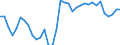Unit of measure: Percentage of gross domestic product (GDP) / Balance of payments item: Current account / Sector (ESA 2010): Total economy / Counterpart sector (ESA 2010): Total economy / Stock or flow: Balance / Geopolitical entity (partner): Rest of the world / Seasonal adjustment: Unadjusted data (i.e. neither seasonally adjusted nor calendar adjusted data) / Geopolitical entity (reporting): Estonia