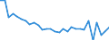 Unit of measure: Percentage of gross domestic product (GDP) / Balance of payments item: Current account / Sector (ESA 2010): Total economy / Counterpart sector (ESA 2010): Total economy / Stock or flow: Balance / Geopolitical entity (partner): Rest of the world / Seasonal adjustment: Unadjusted data (i.e. neither seasonally adjusted nor calendar adjusted data) / Geopolitical entity (reporting): France