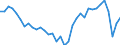 Unit of measure: Percentage of gross domestic product (GDP) / Balance of payments item: Current account / Sector (ESA 2010): Total economy / Counterpart sector (ESA 2010): Total economy / Stock or flow: Balance / Geopolitical entity (partner): Rest of the world / Seasonal adjustment: Unadjusted data (i.e. neither seasonally adjusted nor calendar adjusted data) / Geopolitical entity (reporting): Italy