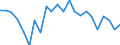 Unit of measure: Percentage of gross domestic product (GDP) / Balance of payments item: Current account / Sector (ESA 2010): Total economy / Counterpart sector (ESA 2010): Total economy / Stock or flow: Balance / Geopolitical entity (partner): Rest of the world / Seasonal adjustment: Unadjusted data (i.e. neither seasonally adjusted nor calendar adjusted data) / Geopolitical entity (reporting): Cyprus