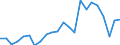 Unit of measure: Percentage of gross domestic product (GDP) / Balance of payments item: Current account / Sector (ESA 2010): Total economy / Counterpart sector (ESA 2010): Total economy / Stock or flow: Balance / Geopolitical entity (partner): Rest of the world / Seasonal adjustment: Unadjusted data (i.e. neither seasonally adjusted nor calendar adjusted data) / Geopolitical entity (reporting): Malta