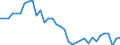 Unit of measure: Percentage of gross domestic product (GDP) / Balance of payments item: Current account / Sector (ESA 2010): Total economy / Counterpart sector (ESA 2010): Total economy / Stock or flow: Balance / Geopolitical entity (partner): Rest of the world / Seasonal adjustment: Unadjusted data (i.e. neither seasonally adjusted nor calendar adjusted data) / Geopolitical entity (reporting): Finland