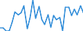 Currency: Million units of national currency / Geopolitical entity (partner): Rest of the world / Sector (ESA 2010): Total economy / Sector (ESA 2010): Total economy / Stock or flow: Liabilities / BOP_item: Financial account; direct investment / Geopolitical entity (reporting): Czechia