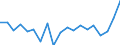 Currency: Million units of national currency / Geopolitical entity (partner): Rest of the world / Sector (ESA 2010): Total economy / Sector (ESA 2010): Total economy / Stock or flow: Liabilities / BOP_item: Financial account; direct investment / Geopolitical entity (reporting): Denmark