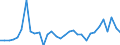 Currency: Million units of national currency / Geopolitical entity (partner): Rest of the world / Sector (ESA 2010): Total economy / Sector (ESA 2010): Total economy / Stock or flow: Liabilities / BOP_item: Financial account; direct investment / Geopolitical entity (reporting): Germany