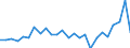 Currency: Million units of national currency / Geopolitical entity (partner): Rest of the world / Sector (ESA 2010): Total economy / Sector (ESA 2010): Total economy / Stock or flow: Liabilities / BOP_item: Financial account; direct investment / Geopolitical entity (reporting): Estonia