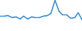 Currency: Million units of national currency / Geopolitical entity (partner): Rest of the world / Sector (ESA 2010): Total economy / Sector (ESA 2010): Total economy / Stock or flow: Liabilities / BOP_item: Financial account; direct investment / Geopolitical entity (reporting): Ireland