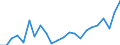 Currency: Million units of national currency / Geopolitical entity (partner): Rest of the world / Sector (ESA 2010): Total economy / Sector (ESA 2010): Total economy / Stock or flow: Liabilities / BOP_item: Financial account; direct investment / Geopolitical entity (reporting): Greece