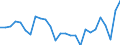 Currency: Million units of national currency / Geopolitical entity (partner): Rest of the world / Sector (ESA 2010): Total economy / Sector (ESA 2010): Total economy / Stock or flow: Liabilities / BOP_item: Financial account; direct investment / Geopolitical entity (reporting): France