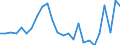 Currency: Million units of national currency / Geopolitical entity (partner): Rest of the world / Sector (ESA 2010): Total economy / Sector (ESA 2010): Total economy / Stock or flow: Liabilities / BOP_item: Financial account; direct investment / Geopolitical entity (reporting): Croatia