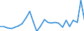 Currency: Million units of national currency / Geopolitical entity (partner): Rest of the world / Sector (ESA 2010): Total economy / Sector (ESA 2010): Total economy / Stock or flow: Liabilities / BOP_item: Financial account; direct investment / Geopolitical entity (reporting): Latvia