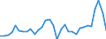 Currency: Million units of national currency / Geopolitical entity (partner): Rest of the world / Sector (ESA 2010): Total economy / Sector (ESA 2010): Total economy / Stock or flow: Liabilities / BOP_item: Financial account; direct investment / Geopolitical entity (reporting): Lithuania