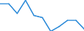 Currency: Million units of national currency / Geopolitical entity (partner): Rest of the world / Sector (ESA 2010): Total economy / Sector (ESA 2010): Total economy / Stock or flow: Liabilities / BOP_item: Financial account; direct investment / Geopolitical entity (reporting): Luxembourg