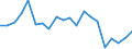 Currency: Million units of national currency / Geopolitical entity (partner): Rest of the world / Sector (ESA 2010): Total economy / Sector (ESA 2010): Total economy / Stock or flow: Liabilities / BOP_item: Financial account; direct investment / Geopolitical entity (reporting): Netherlands