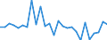 Currency: Million units of national currency / Geopolitical entity (partner): Rest of the world / Sector (ESA 2010): Total economy / Sector (ESA 2010): Total economy / Stock or flow: Liabilities / BOP_item: Financial account; direct investment / Geopolitical entity (reporting): Austria