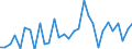 Currency: Million units of national currency / Geopolitical entity (partner): Rest of the world / Sector (ESA 2010): Total economy / Sector (ESA 2010): Total economy / Stock or flow: Liabilities / BOP_item: Financial account; direct investment / Geopolitical entity (reporting): Portugal