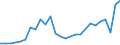 Currency: Million units of national currency / Geopolitical entity (partner): Rest of the world / Sector (ESA 2010): Total economy / Sector (ESA 2010): Total economy / Stock or flow: Liabilities / BOP_item: Financial account; direct investment / Geopolitical entity (reporting): Romania