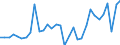 Currency: Million units of national currency / Geopolitical entity (partner): Rest of the world / Sector (ESA 2010): Total economy / Sector (ESA 2010): Total economy / Stock or flow: Liabilities / BOP_item: Financial account; direct investment / Geopolitical entity (reporting): Slovenia