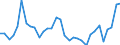 Currency: Million units of national currency / Geopolitical entity (partner): Rest of the world / Sector (ESA 2010): Total economy / Sector (ESA 2010): Total economy / Stock or flow: Liabilities / BOP_item: Financial account; direct investment / Geopolitical entity (reporting): Sweden