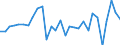 Currency: Million units of national currency / Geopolitical entity (partner): Rest of the world / Sector (ESA 2010): Total economy / Counterpart sector (ESA 2010): Total economy / Stock or flow: Liabilities / Balance of payments item: Financial account; direct investment / Geopolitical entity (reporting): Italy