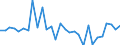 Currency: Million units of national currency / Geopolitical entity (partner): Rest of the world / Sector (ESA 2010): Total economy / Counterpart sector (ESA 2010): Total economy / Stock or flow: Liabilities / Balance of payments item: Financial account; direct investment / Geopolitical entity (reporting): Austria