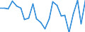 Currency: Million units of national currency / Geopolitical entity (partner): Rest of the world / Sector (ESA 2010): Total economy / Counterpart sector (ESA 2010): Total economy / Stock or flow: Liabilities / Balance of payments item: Financial account; direct investment / Geopolitical entity (reporting): Slovakia