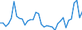 Currency: Million units of national currency / Geopolitical entity (partner): Rest of the world / Sector (ESA 2010): Total economy / Counterpart sector (ESA 2010): Total economy / Stock or flow: Liabilities / Balance of payments item: Financial account; direct investment / Geopolitical entity (reporting): Sweden