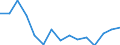 Currency: Million units of national currency / Geopolitical entity (partner): Rest of the world / Sector (ESA 2010): Total economy / Sector (ESA 2010): Total economy / Stock or flow: Liabilities / BOP_item: Financial account; direct investment; equity / Geopolitical entity (reporting): Belgium