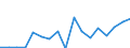 Currency: Million units of national currency / Geopolitical entity (partner): Rest of the world / Sector (ESA 2010): Total economy / Sector (ESA 2010): Total economy / Stock or flow: Liabilities / BOP_item: Financial account; direct investment; equity / Geopolitical entity (reporting): Bulgaria