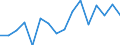 Currency: Million units of national currency / Geopolitical entity (partner): Rest of the world / Sector (ESA 2010): Total economy / Sector (ESA 2010): Total economy / Stock or flow: Liabilities / BOP_item: Financial account; direct investment; equity / Geopolitical entity (reporting): Czechia