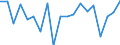 Currency: Million units of national currency / Geopolitical entity (partner): Rest of the world / Sector (ESA 2010): Total economy / Sector (ESA 2010): Total economy / Stock or flow: Liabilities / BOP_item: Financial account; direct investment; equity / Geopolitical entity (reporting): Denmark