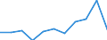 Currency: Million units of national currency / Geopolitical entity (partner): Rest of the world / Sector (ESA 2010): Total economy / Sector (ESA 2010): Total economy / Stock or flow: Liabilities / BOP_item: Financial account; direct investment; equity / Geopolitical entity (reporting): Estonia