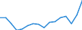 Currency: Million units of national currency / Geopolitical entity (partner): Rest of the world / Sector (ESA 2010): Total economy / Sector (ESA 2010): Total economy / Stock or flow: Liabilities / BOP_item: Financial account; direct investment; equity / Geopolitical entity (reporting): Greece