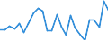 Currency: Million units of national currency / Geopolitical entity (partner): Rest of the world / Sector (ESA 2010): Total economy / Sector (ESA 2010): Total economy / Stock or flow: Liabilities / BOP_item: Financial account; direct investment; equity / Geopolitical entity (reporting): Croatia