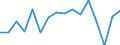 Currency: Million units of national currency / Geopolitical entity (partner): Rest of the world / Sector (ESA 2010): Total economy / Sector (ESA 2010): Total economy / Stock or flow: Liabilities / BOP_item: Financial account; direct investment; equity / Geopolitical entity (reporting): Italy