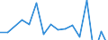 Currency: Million units of national currency / Geopolitical entity (partner): Rest of the world / Sector (ESA 2010): Total economy / Sector (ESA 2010): Total economy / Stock or flow: Liabilities / BOP_item: Financial account; direct investment; equity / Geopolitical entity (reporting): Cyprus